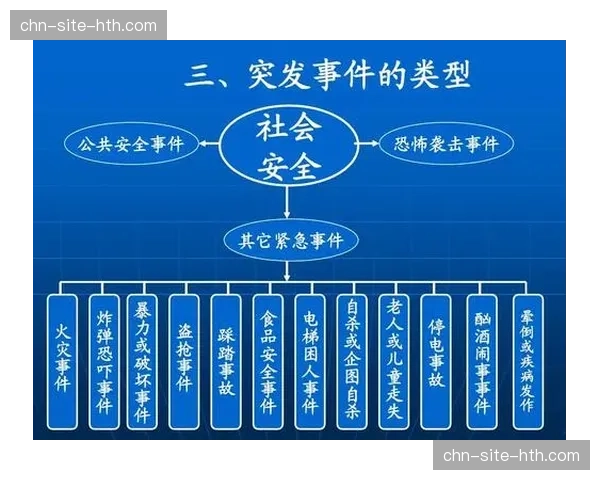 行业管理机构在体系建设期完善了突发事件处理流程实现了响应时间减半